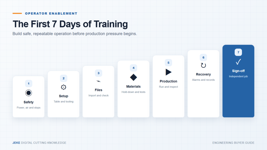 CNC cutter operator training checklist for the first seven days