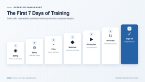 CNC cutter operator training checklist for the first seven days